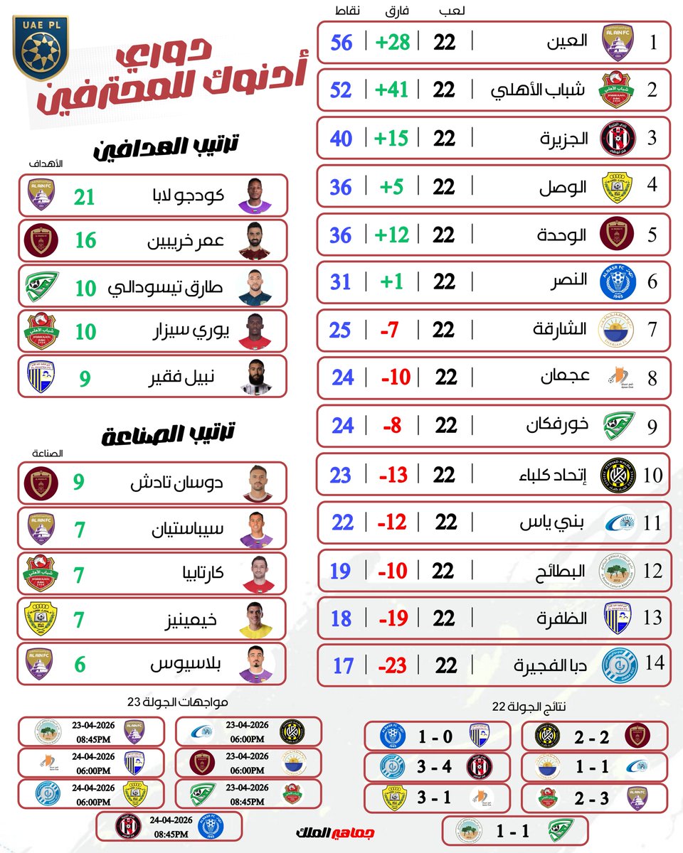 جماهير الملك tweet media