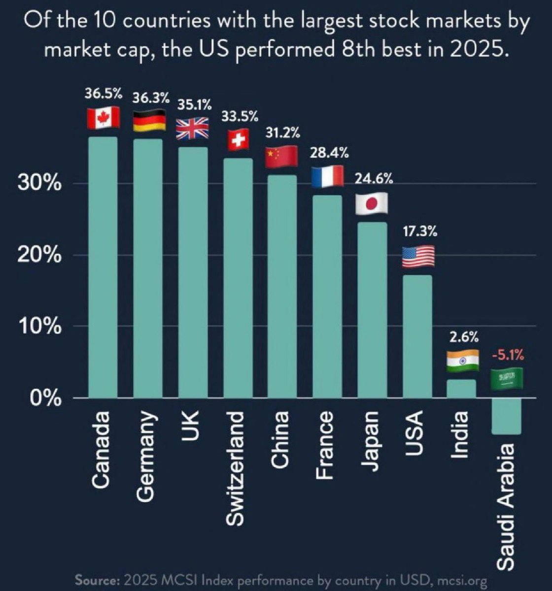 James L. tweet media