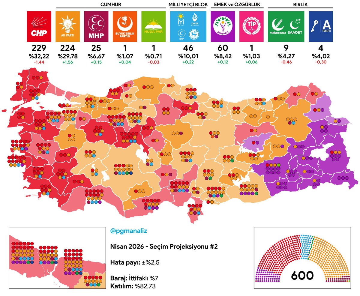 İYİ Kulis tweet media
