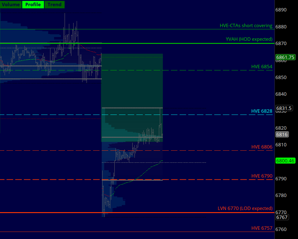 verniman's tweet image. #ES_F Reversal &amp;amp; Back to Value. #daytrading ko-fi.com/verniman
