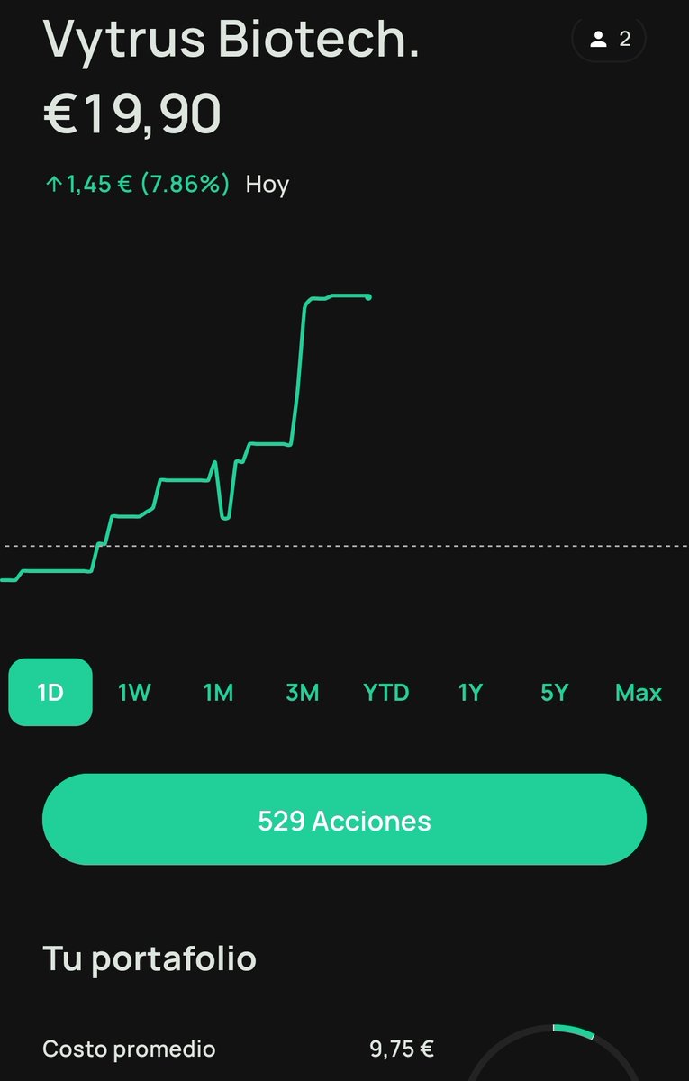 BioInvestor tweet media
