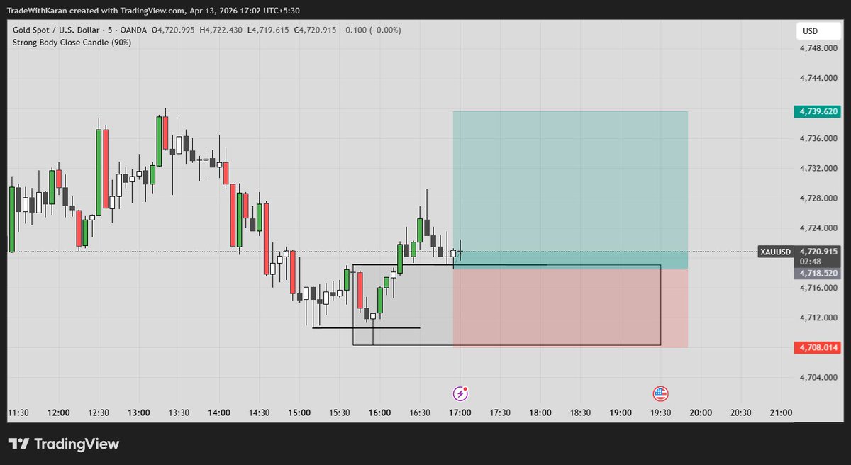 Trade X Simple (@TradeXsimple) / Posts / X