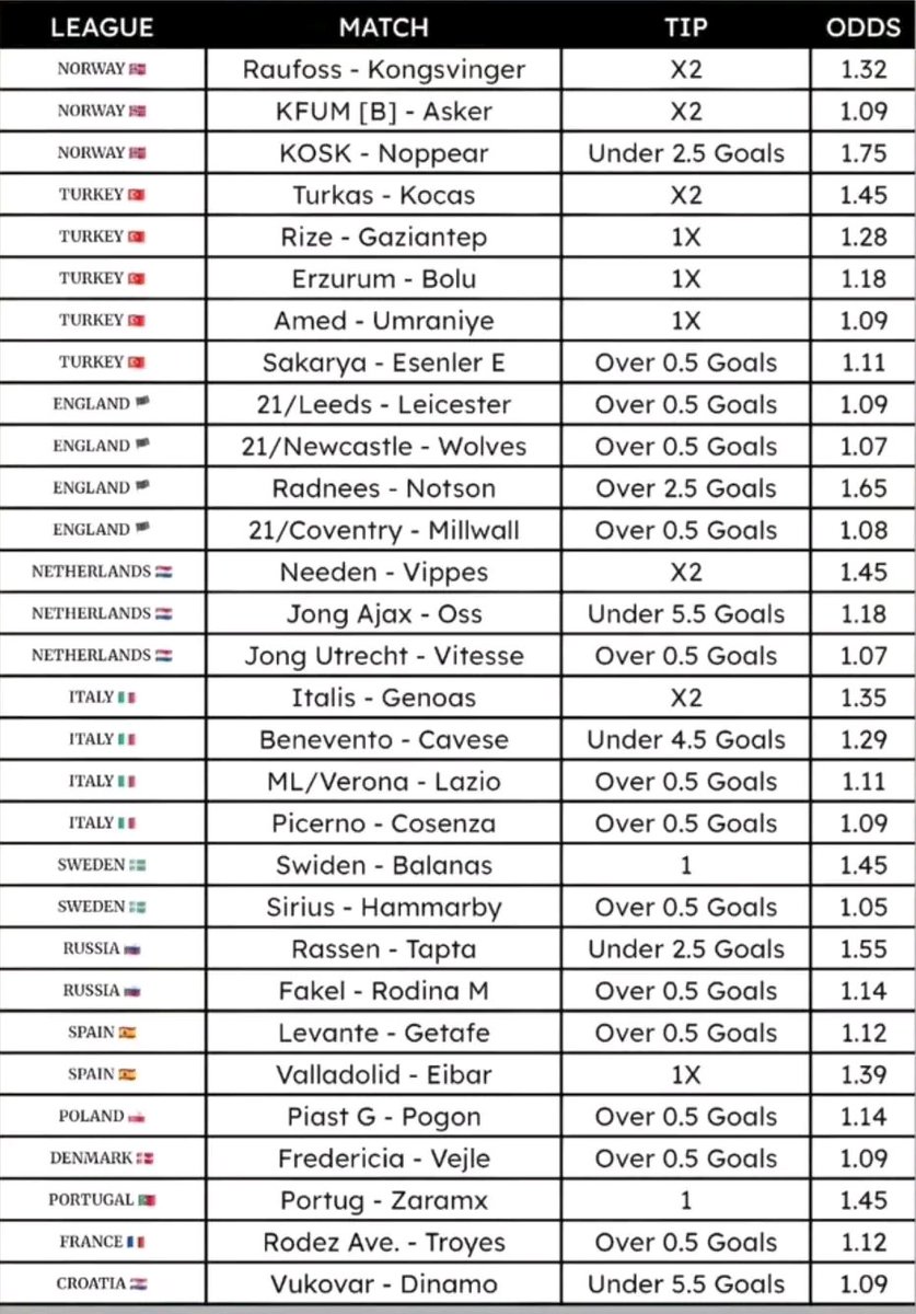 expert_tipster2's tweet image. #Success ☘️🎯🎯