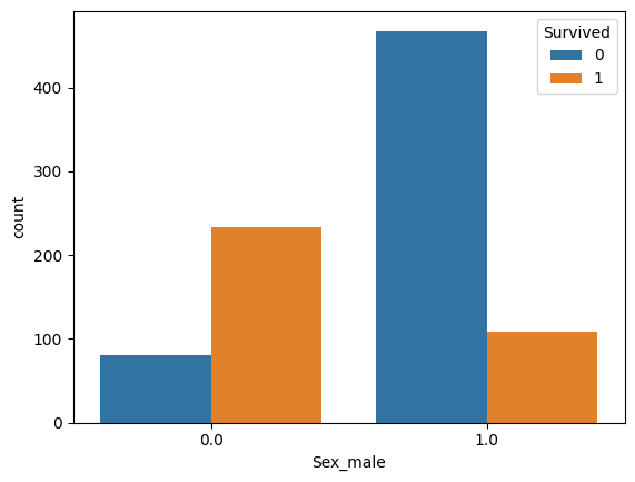 iemade25's tweet photo. Working on the Titanic dataset has been a really interesting experience, starting from, cleaning the data, and encoding categorical features using one-hot encoding, carrying  out EDA. It’s been a great hands-on journey into data preprocessing and feature engineering. https://t.co/Ar5xXJ1F8x
