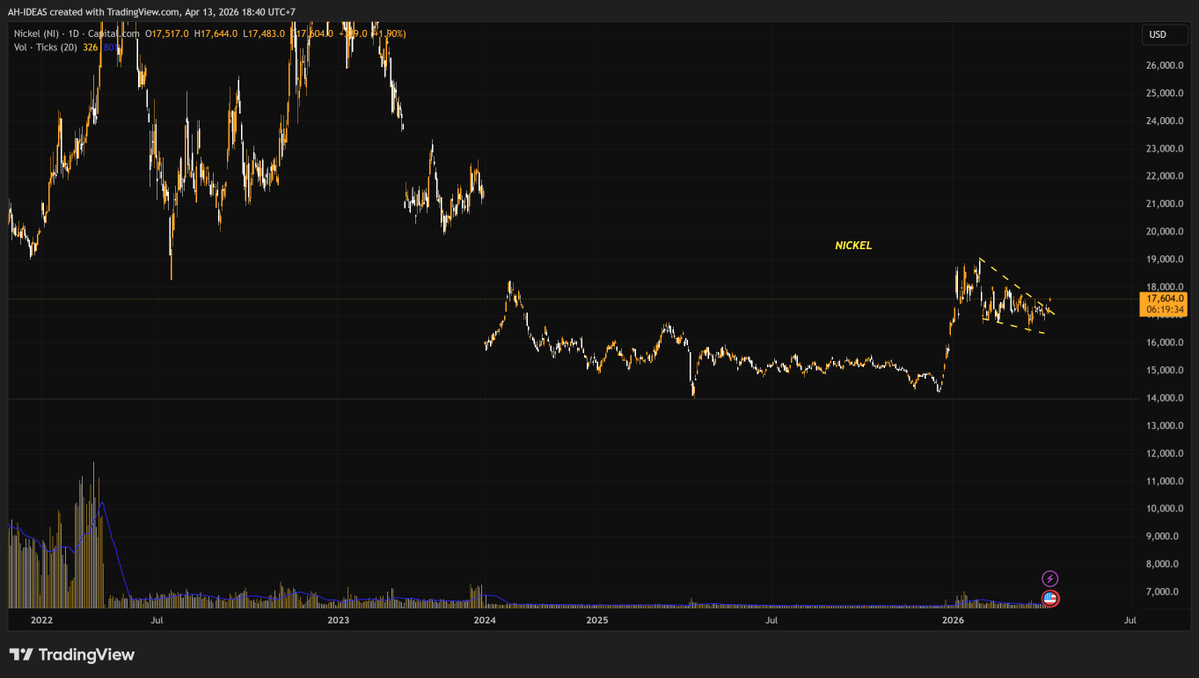 Arvin Honami | Investor Pakai Data Bukan Drama tweet media