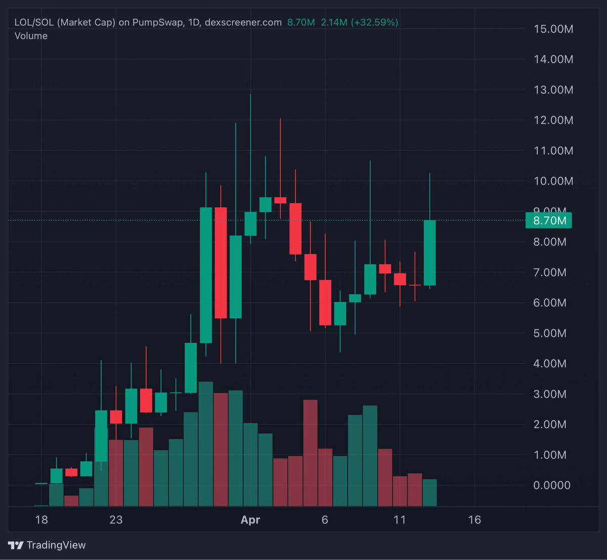 FEXIR | CRYPTO ♟️🎯 tweet media