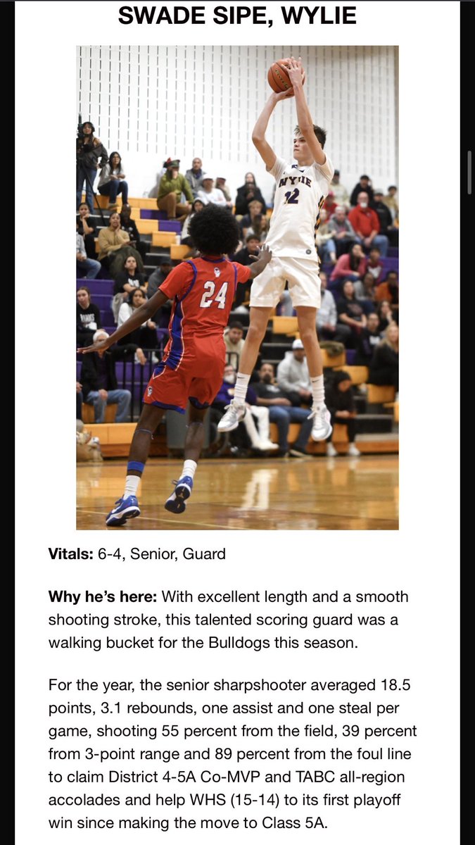 WylieBoysHoops's tweet photo. Props to Swade Sipe for being named to the Big Country Preps Boys Basketball First Team. Let’s go!!

@wylieathletics @DPYoungblood @BigCountrySport @SwadeSipe2 https://t.co/AwcNci9d4m