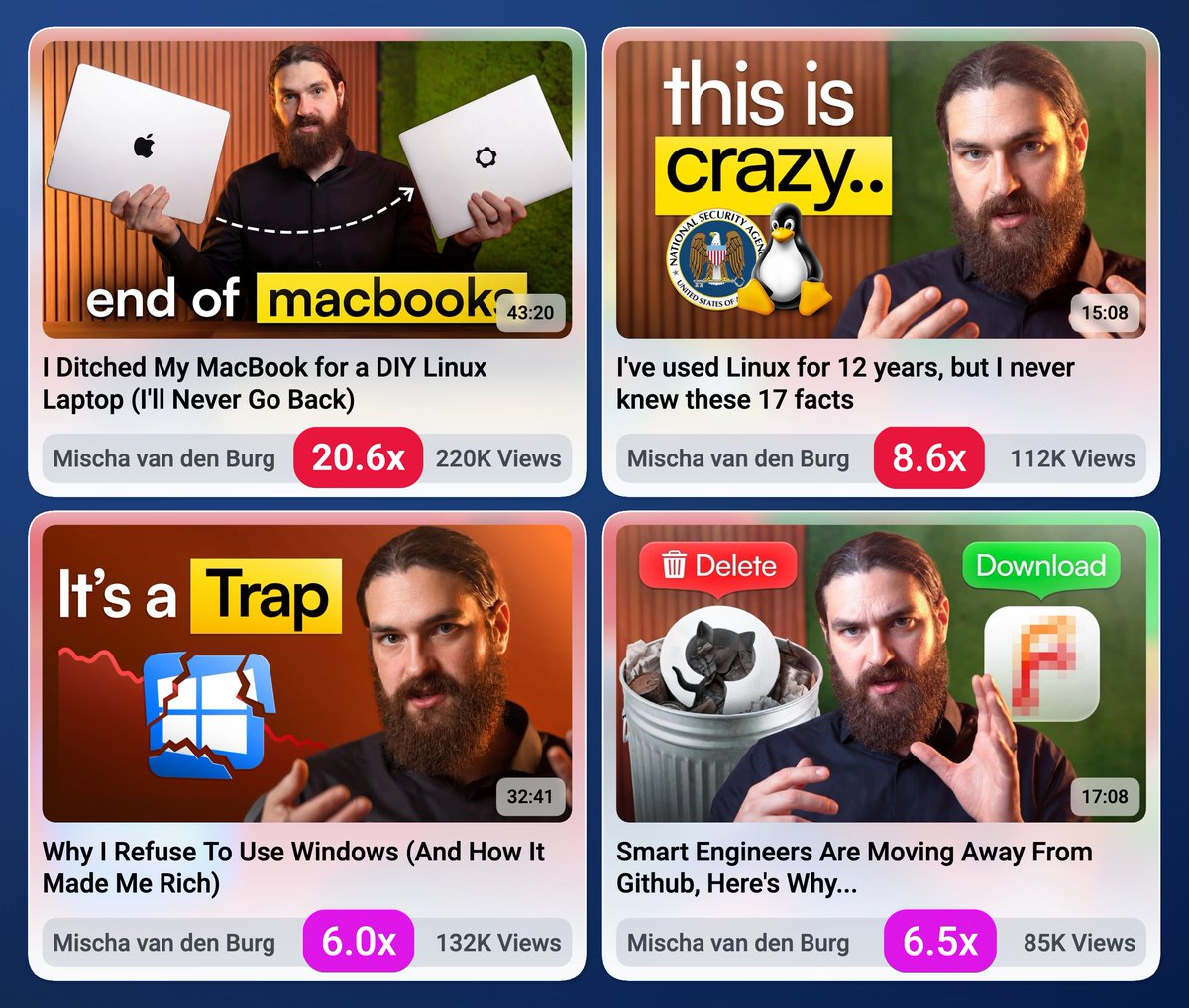 4 of the highest-performing thumbnails & titles I made for Mischa (so far)