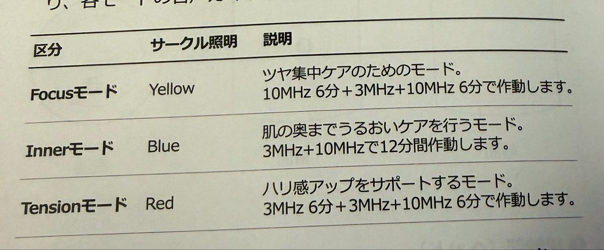 uniunisuki1's tweet photo. THOMEのLDM提供でなく
自腹買いしたけどね👀
動画のパワフルさ👀✨
痛みとか刺激はLDMなので勿論ないのだけど家庭用なら十分🥹✨
3MHzと10MHz同時出力できるのと、3パターンのモードとレベルも２段階設定👀

超音波導入できる機械持ってるけどこんなパワフルさは無いんよね😂
水垂らしても気化しないから、これはそれと比べるとかなりパワフル👀！付属のアンプルは今日説明聞いたら油分多めとのことで、やってる最中は乾かないのと、粘土あるから擦れることもないから良さげ！