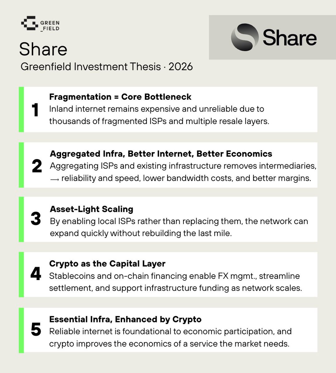 Greenfield Capital tweet media