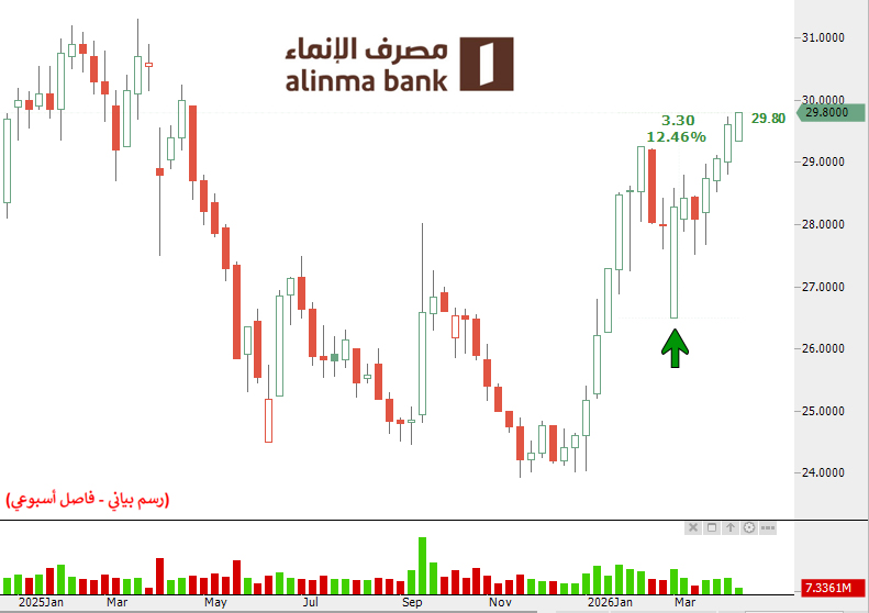 عبدالعزيز خريص tweet media