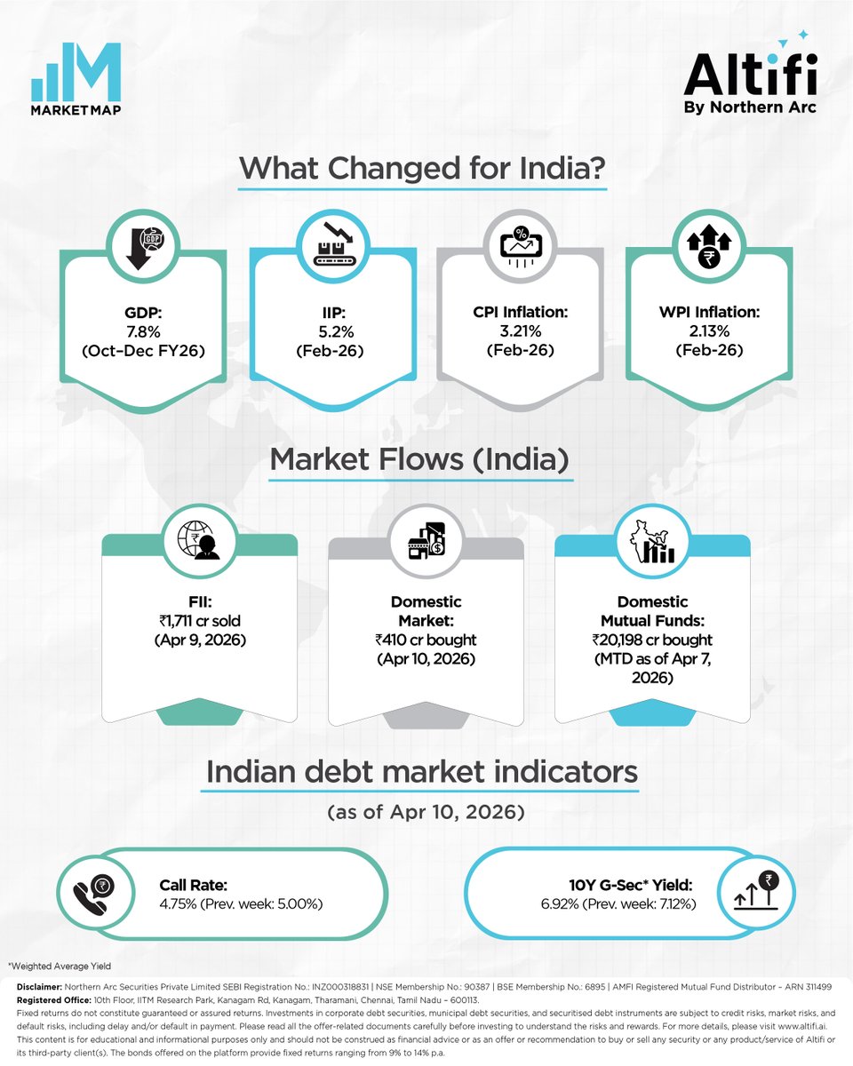 Altifi.ai tweet media