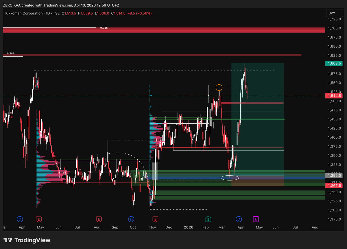 ZERO IKA 🗡️ tweet media