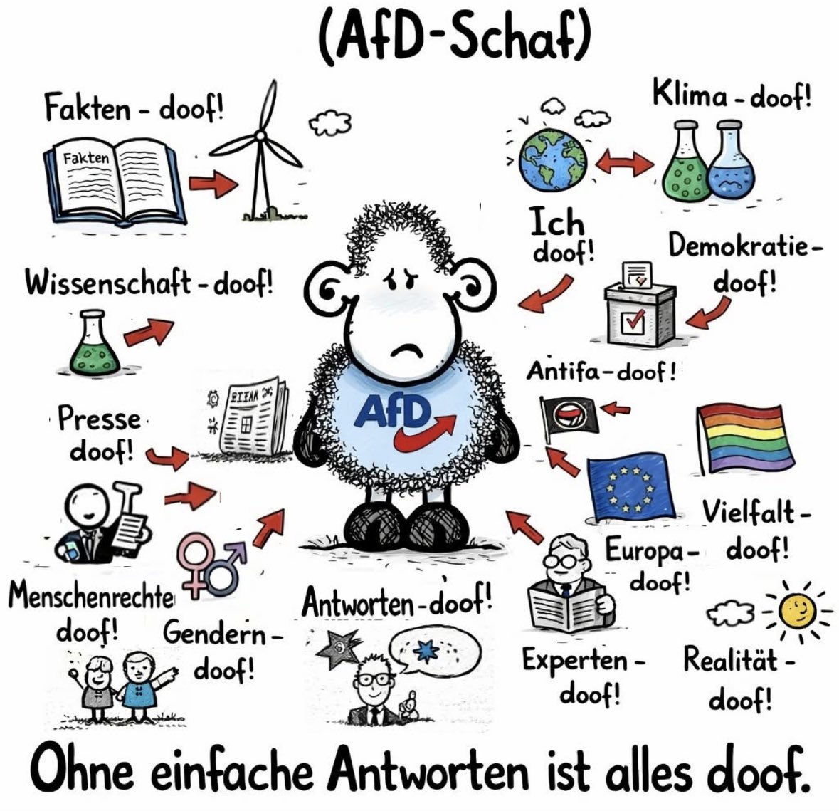 Arndt van Rehm📯 tweet media