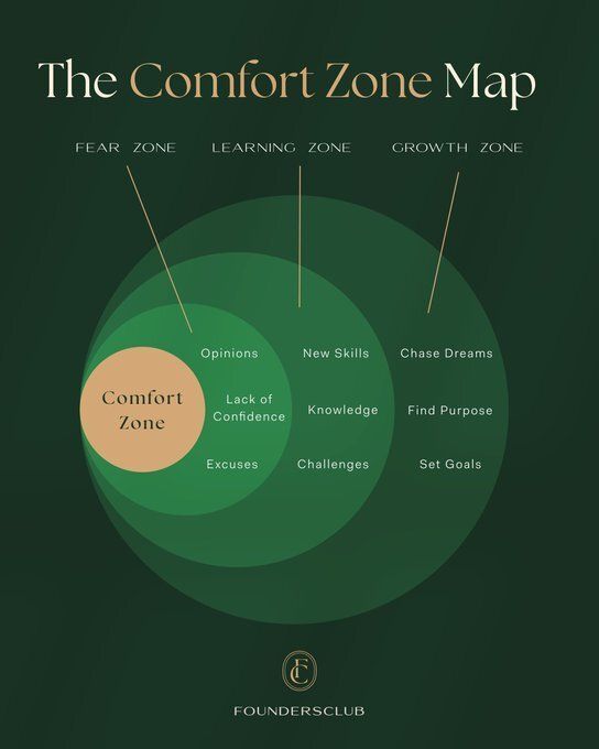 The Founders Club tweet media