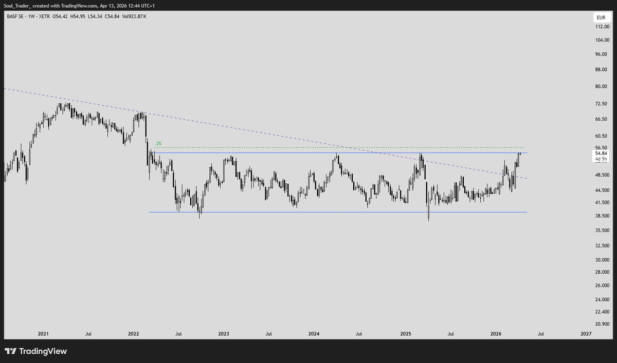 Soul Trader tweet media