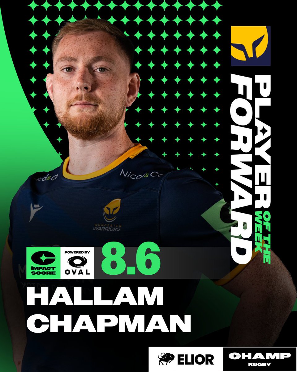 WorcsWarriors's tweet photo. Saturday didn't bring the result we wanted at Sixways, but two fine performances from Hal Chapman and Will Trewin saw them awarded our @Champrugby x @Oval_Insights Player's of the Week.

#COYW #WeBuildTogether https://t.co/WyQiLbIB5F