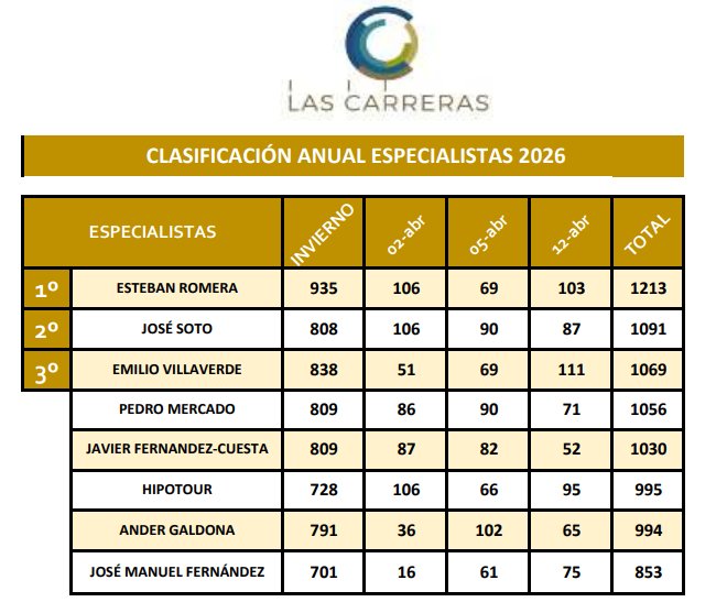 Las Carreras tweet media