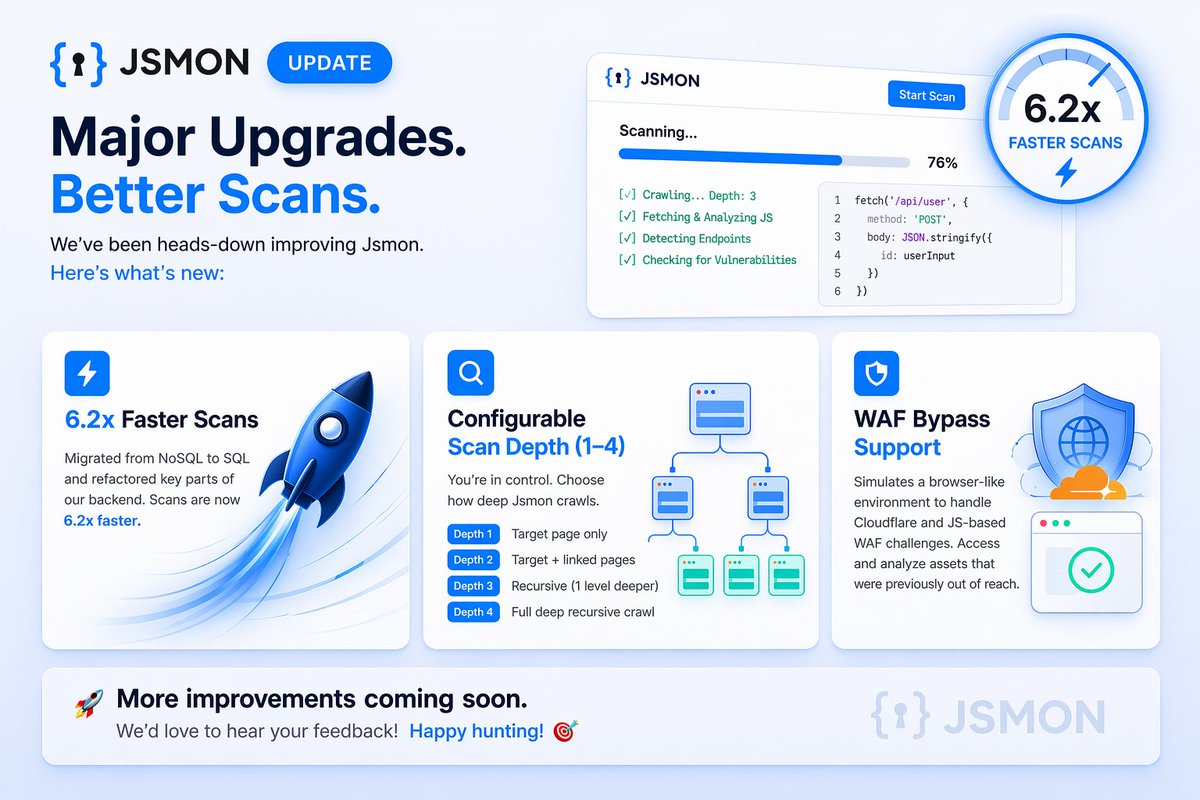 Jsmon | AI-Powered Attack Surface Management tweet media