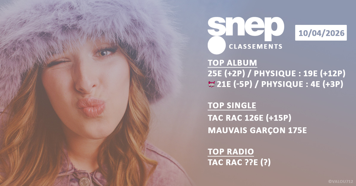#HelenaBailly Classement SNEP de la semaine :

Celui du top radio sera ajouté lorsqu'il sera sorti !