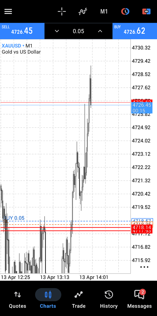 BlueVisionFx's tweet photo. Scaping Xauusd Today
100pips 📈📉 https://t.co/uZ6nwYx1v7