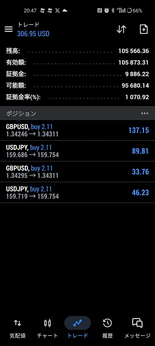 MGtrader1235's tweet photo. 先週の6日から稼働し始めての成績。
改善の余地は多分にあるけど、期待はできそう https://t.co/fEEmOGPduG