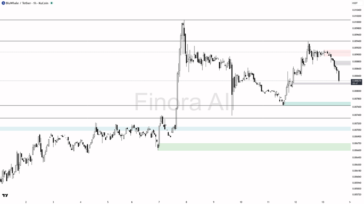 Finora AI - Your Trade Buddy tweet media