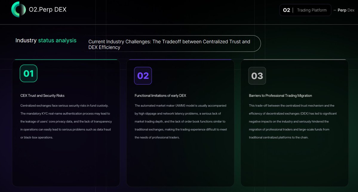 O2Perp's tweet image. The problem isn’t solved yet.CEX = trust risks
Early DEX = poor execution
Pro traders = stuck in betweenThe industry needs a new balance:
trustless + high performanceThat’s exactly what O2 is building.#PerpDEX #DeFi #Crypto #Web3 #O2