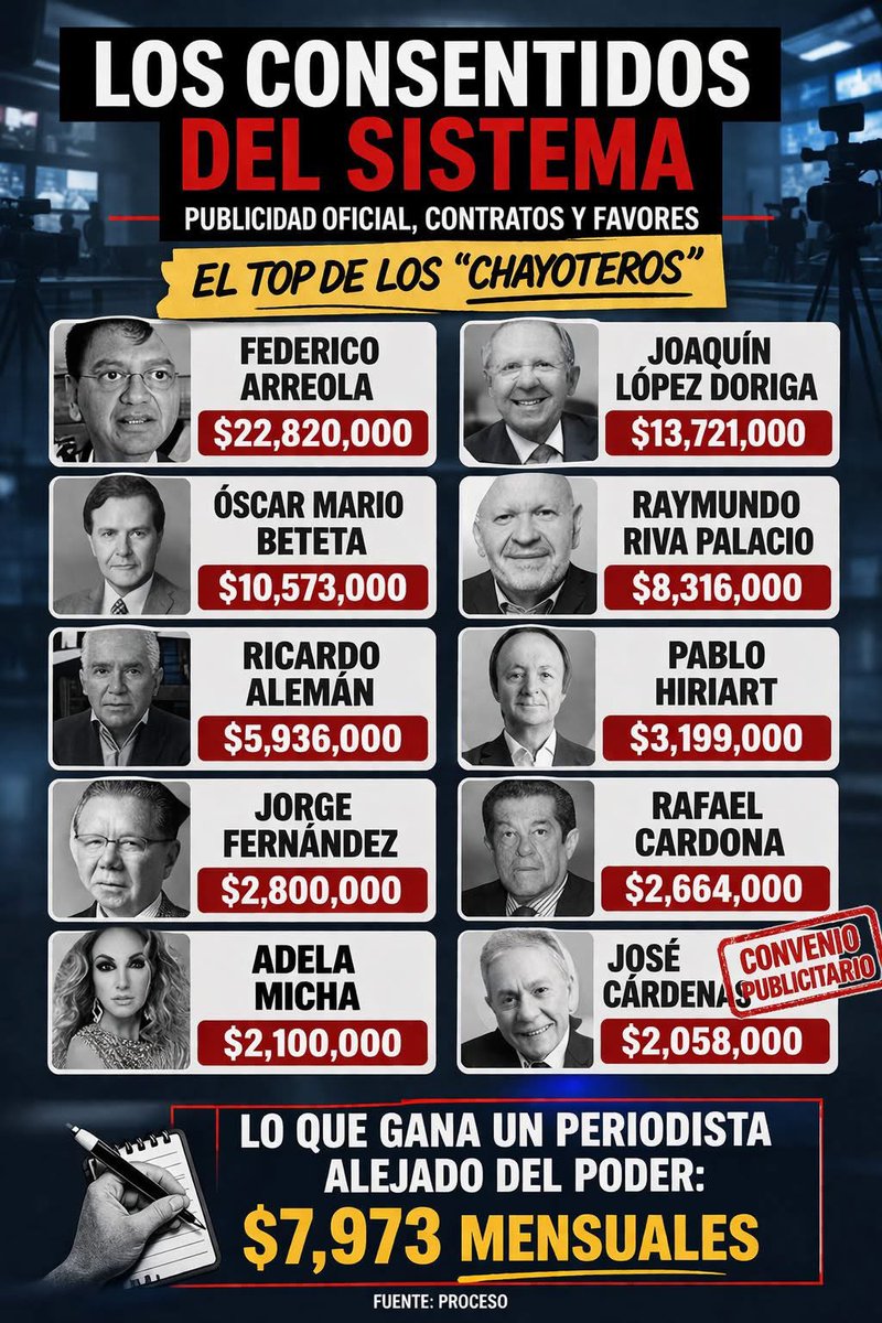 THE NEW CHANO TIMES 🔺🇲🇽 tweet media