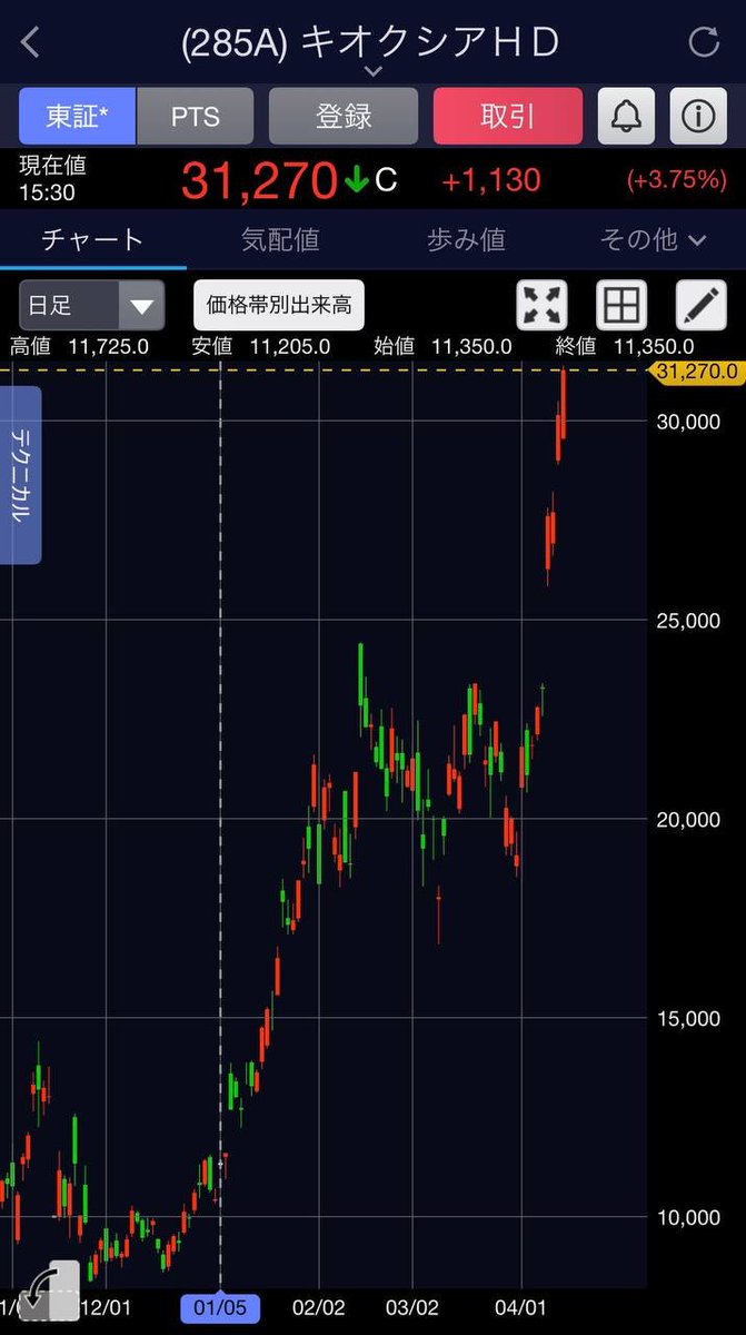 日本株のサトシ tweet media