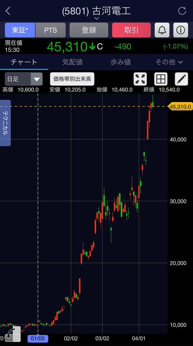 日本株のサトシ tweet media