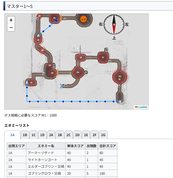 sesBP0's tweet photo. 今日から解放のマスター3種のマップ/道中の雑魚討伐スコアなどをまとめました

https://t.co/96ThFTI04s https://t.co/1xLOUWPKXG