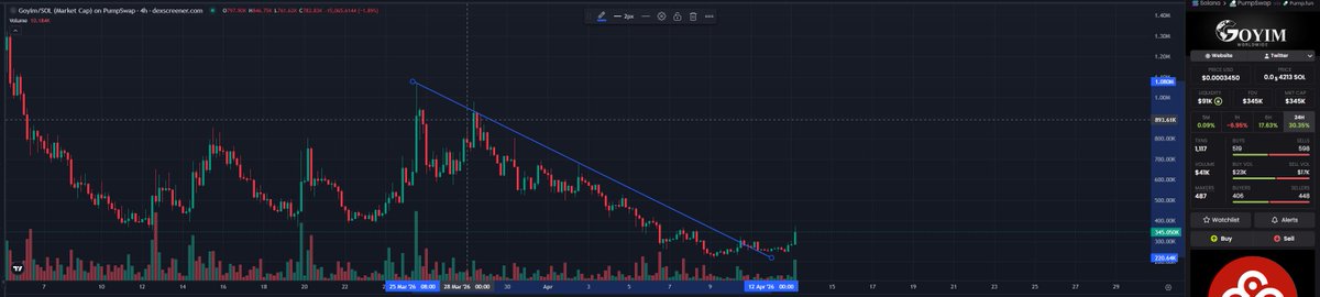 Bloomtradez tweet media