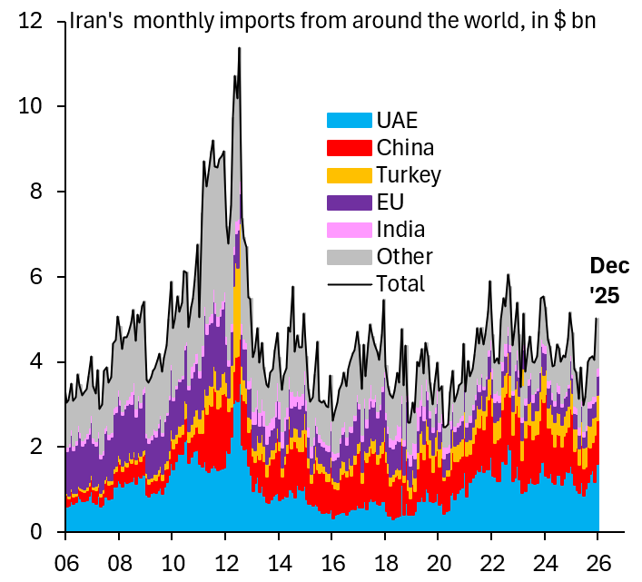 Robin Brooks tweet media