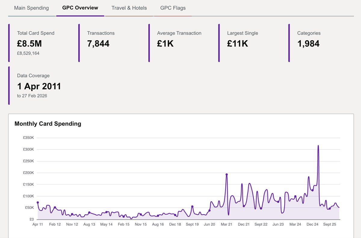 UKGovscan tweet media