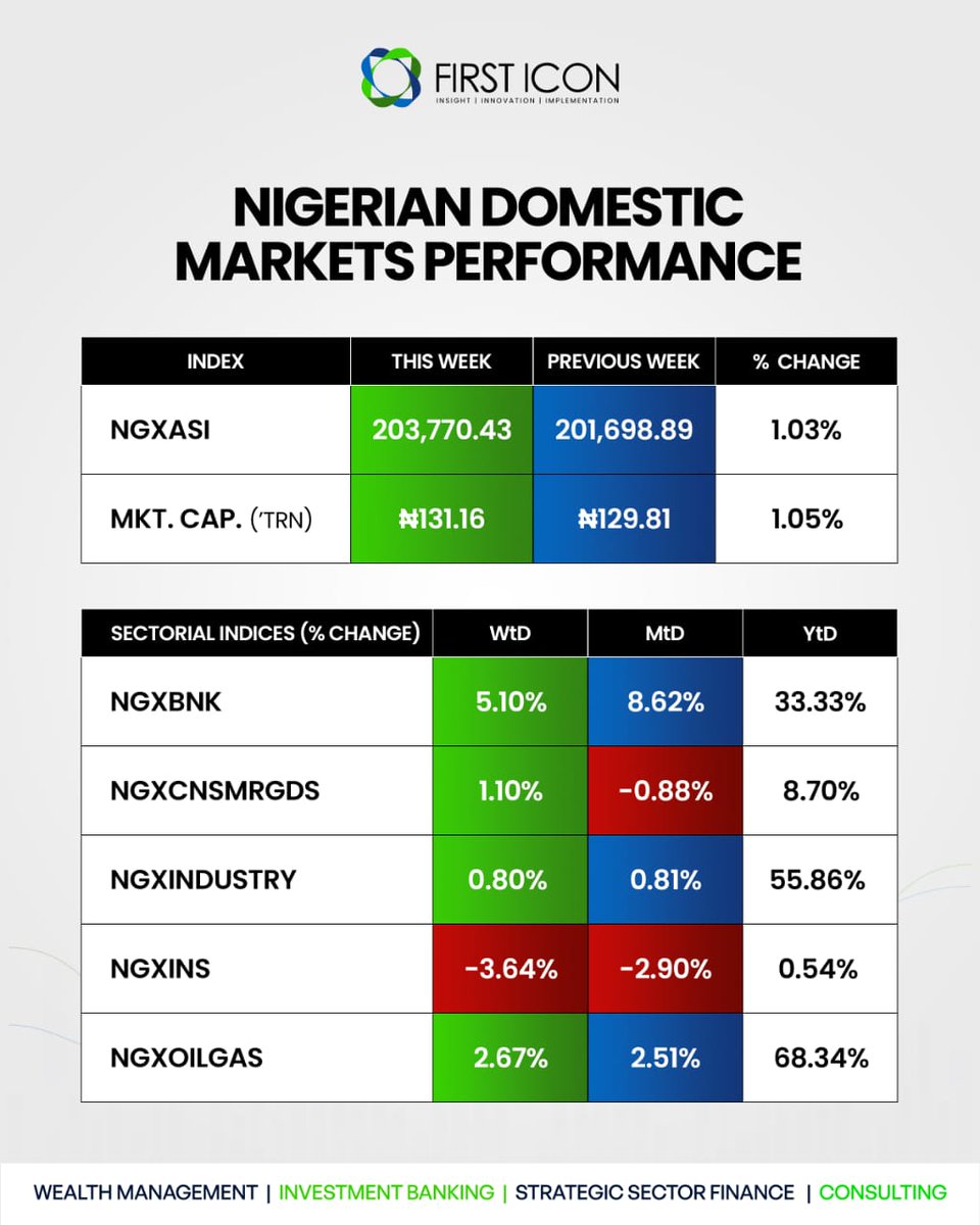 First Icon Group tweet media