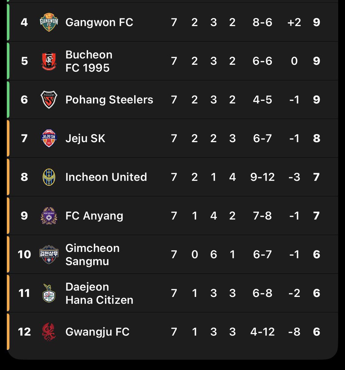 쭈곰 ʕ¨̮ʔ tweet media