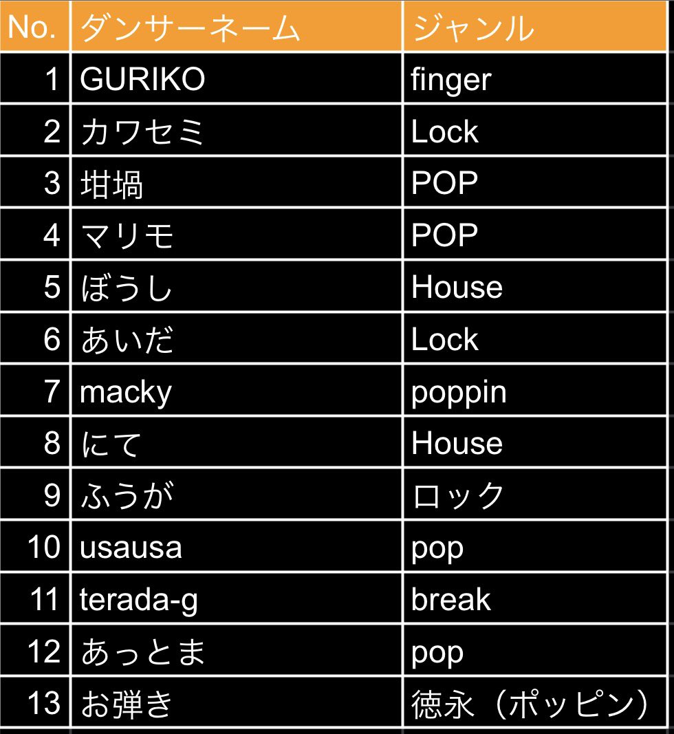 「ITTARE!!!」愛媛発アニソンダンスバトル tweet media