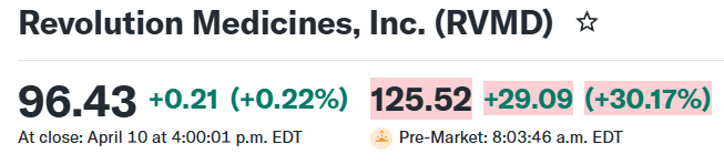Bio Stocks™ tweet media