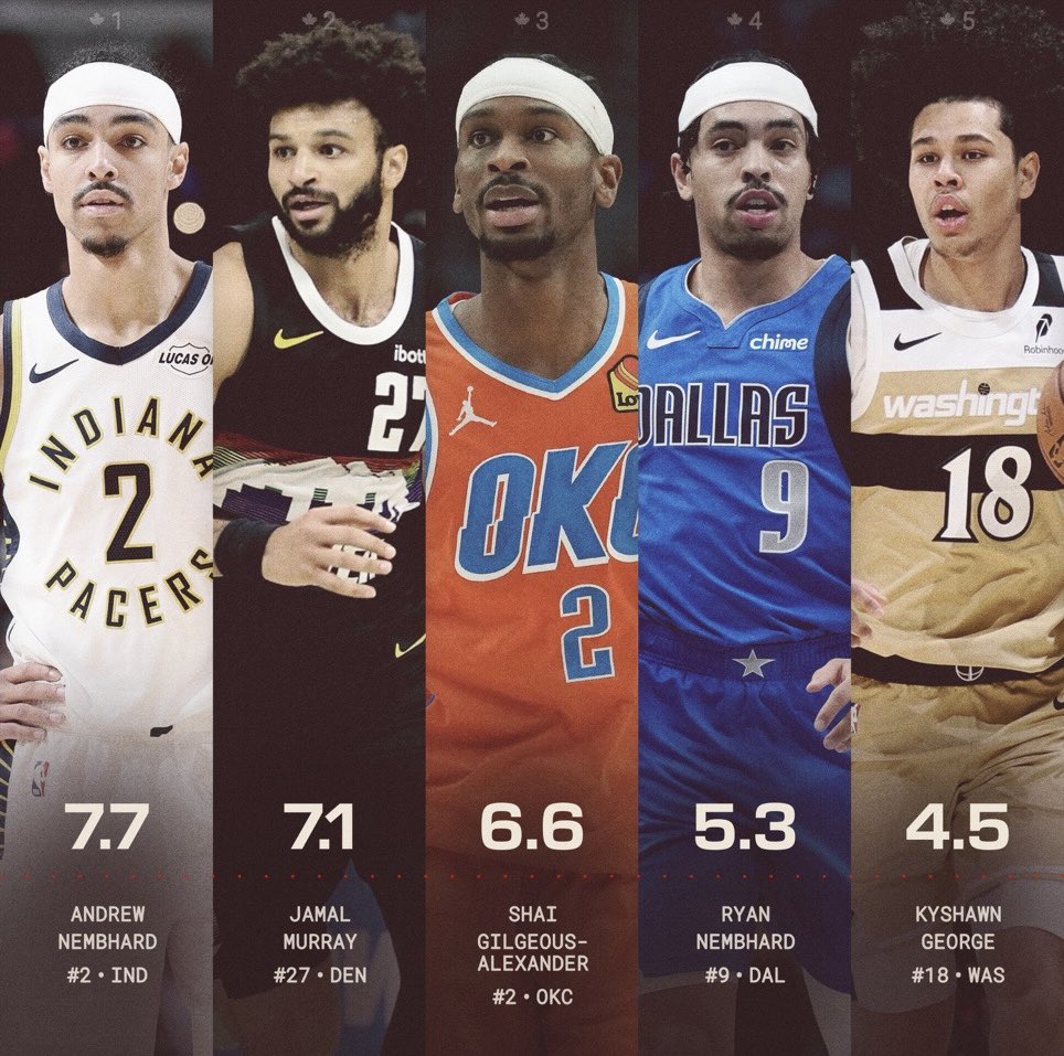 Matty Ireland tweet media