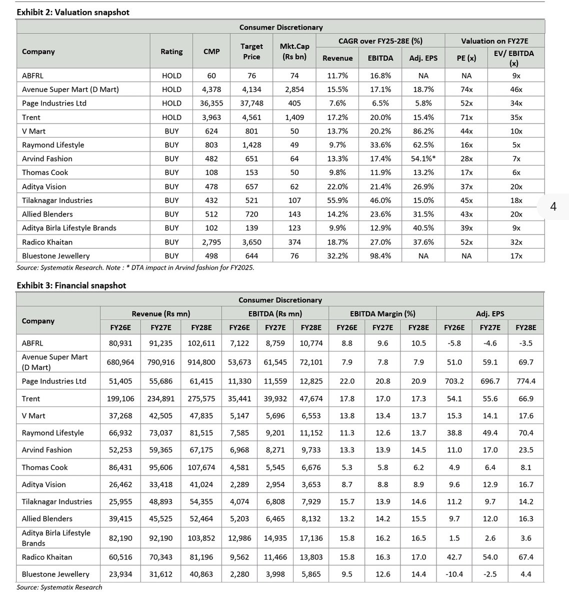 ShridhantS's tweet image. Systematix Bullish on liquor sector 

liquor sector 🧐🧐🧐 

Tilaknagar industry ~₹521
Radico Khaitan ~₹3650
Alied blenders ~₹720

#TI #Radico #Abdl