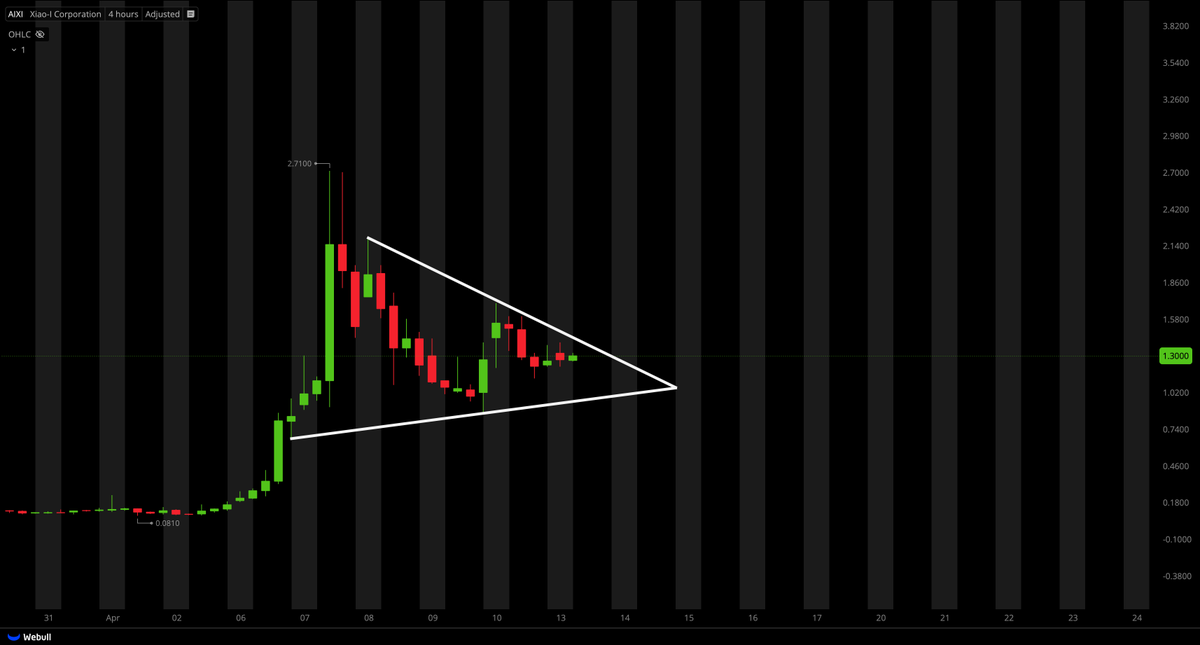 Tiger Line Trading tweet media