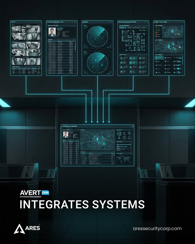 C2sim Process Aressecuritycorporation (@AresSecurity1) / Posts / X