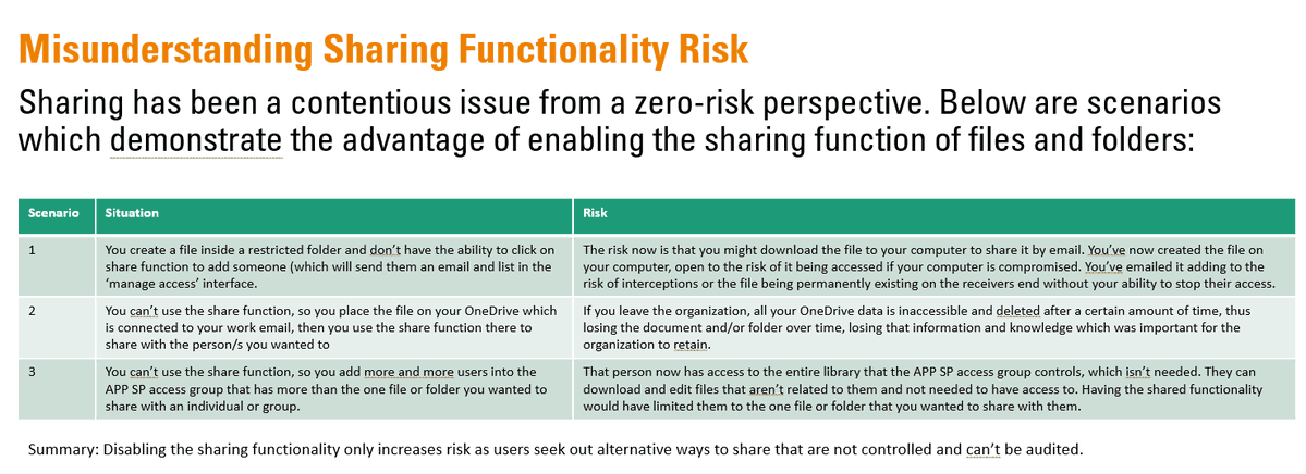 stangarfield's tweet image. Google Drive Governance: Thread in the SIKM Leaders Community started by Emily Simmons. "We have shared drives (team-based) and individual drives. I'm considering requiring that anything shared live in a shared folder." sikm.groups.io/g/main/topic/g… #KM #KnowledgeManagement #SIKM