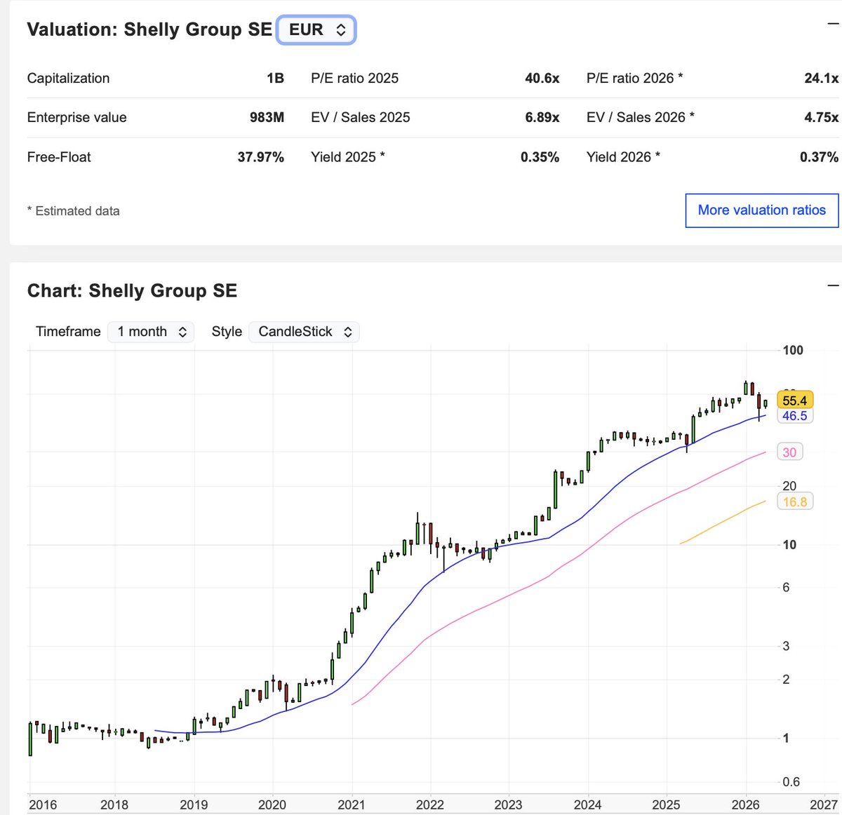 Philipp Haas - investresearch tweet media
