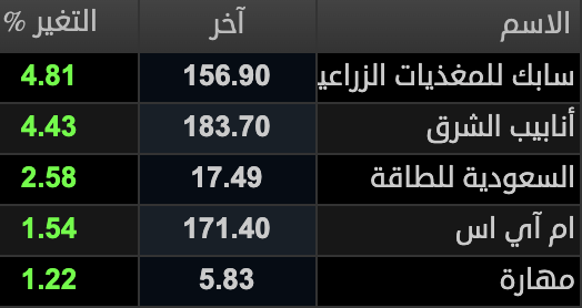 مشاري الحربي tweet media