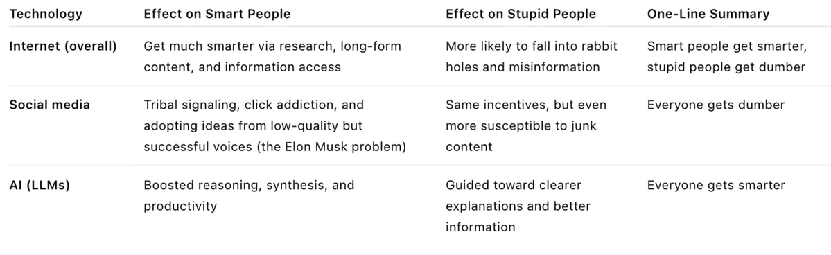 Richard Hanania tweet media