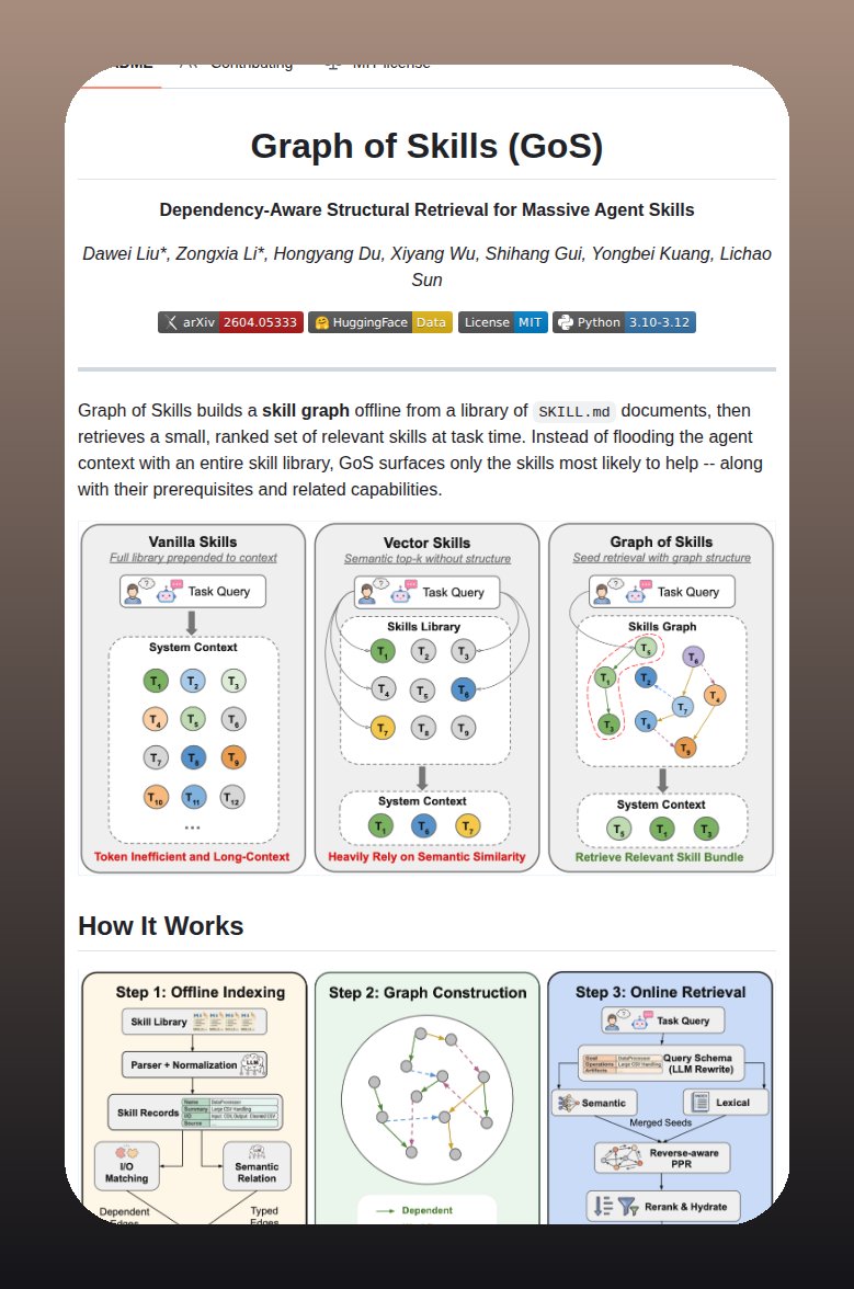 tom_doerr's tweet image. Graph-based agent skill retrieval

github.com/davidliuk/grap…