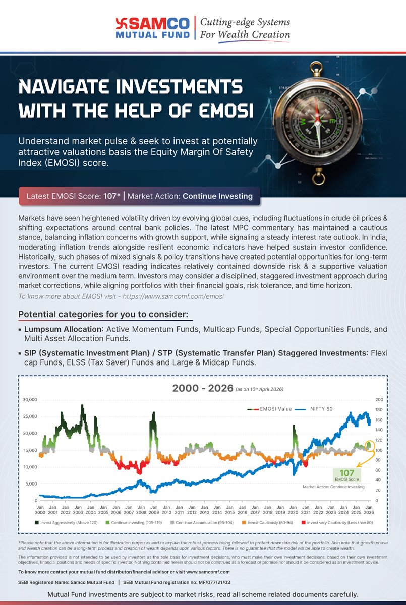 Samcomutualfund's tweet image. Wondering how to make your equity moves this week?

Let the latest 𝗘𝗠𝗢𝗦𝗜 𝘀𝗰𝗼𝗿𝗲 help you.

Know more about 𝗘𝗠𝗢𝗦𝗜 here:  samcomf.com/emosi

#SamcoMutualFund #GrowWithSamco #EMOSI #NIFTY #MutualFunds #Investment #SmartInvest #FinancialMarket