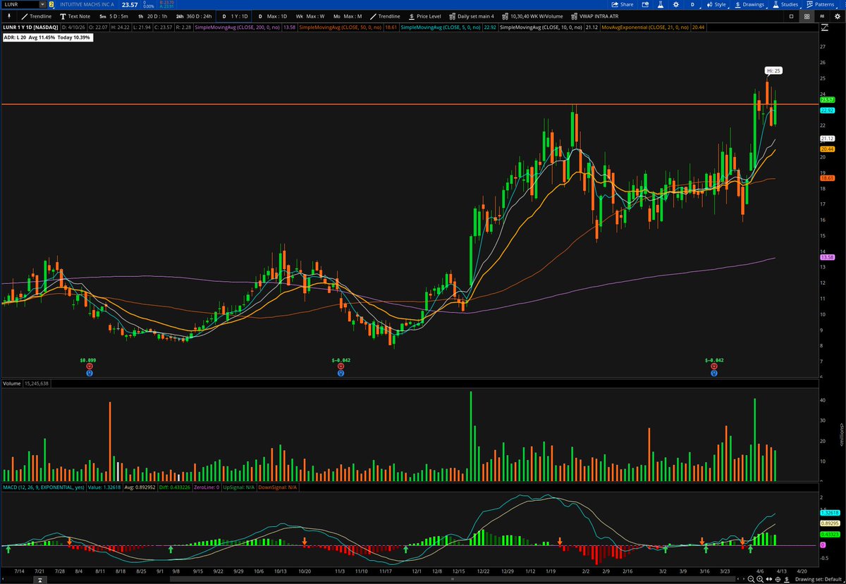 Connor Bates tweet media